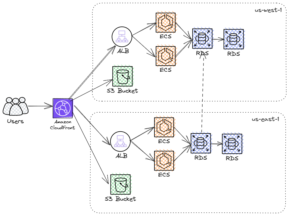 Asset Delivery and Analytics