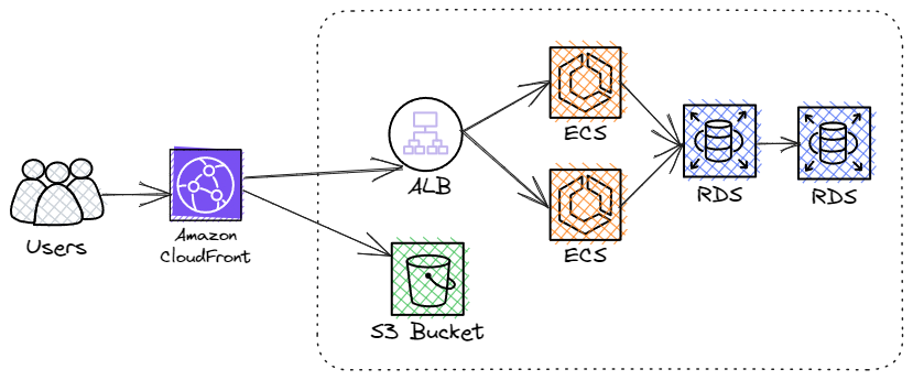 Asset Delivery and Analytics