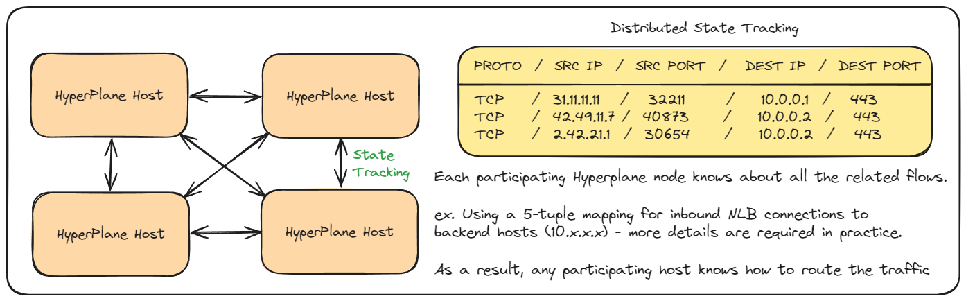 AWS NLB and IP Preservation