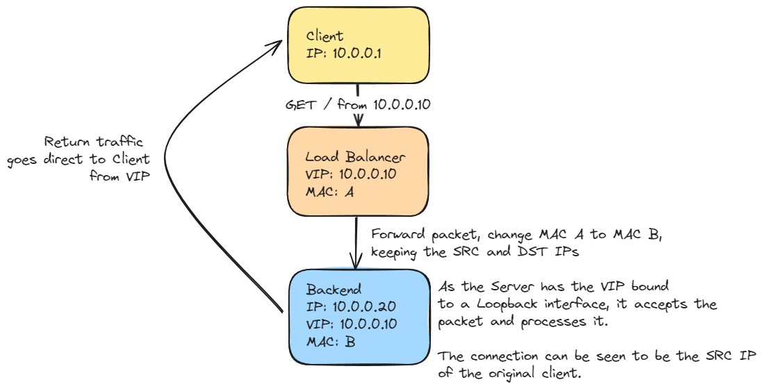 AWS NLB and IP Preservation