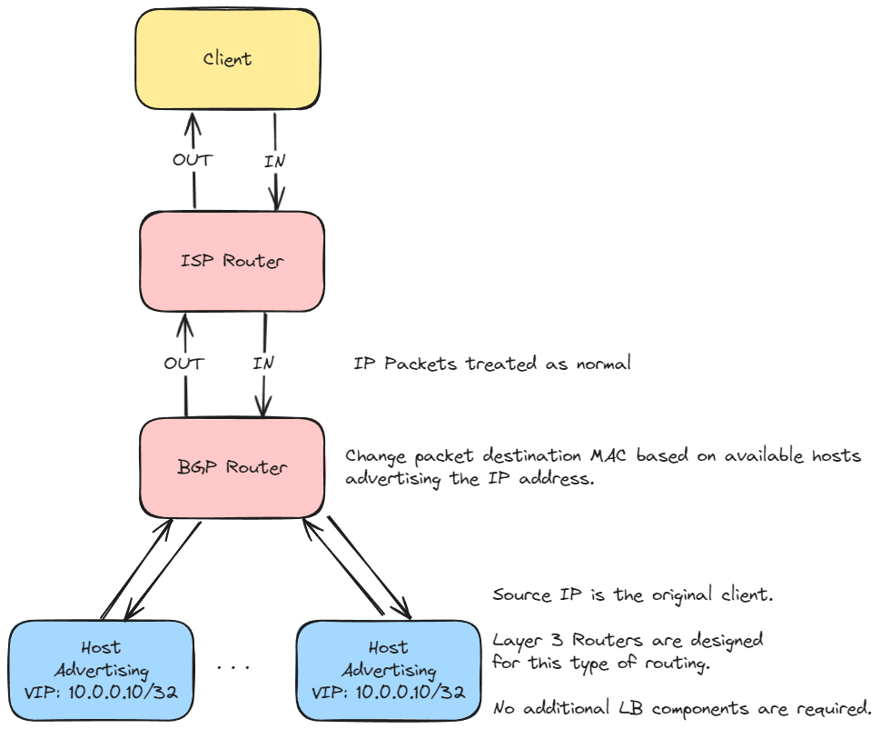 AWS NLB and IP Preservation