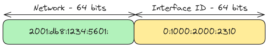 Getting IPv6 ready on AWS